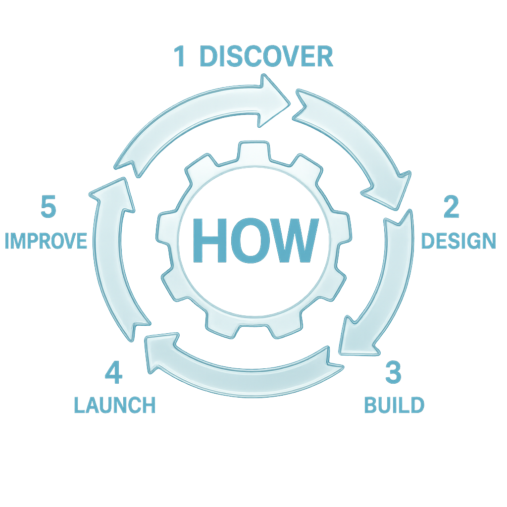 Wie – Illustration